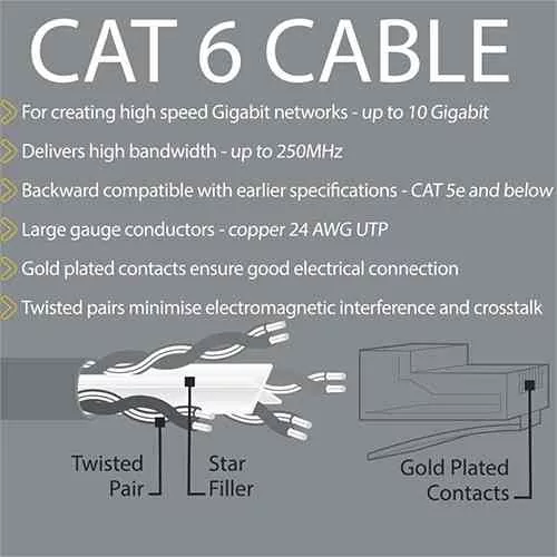 LAN Network Cable