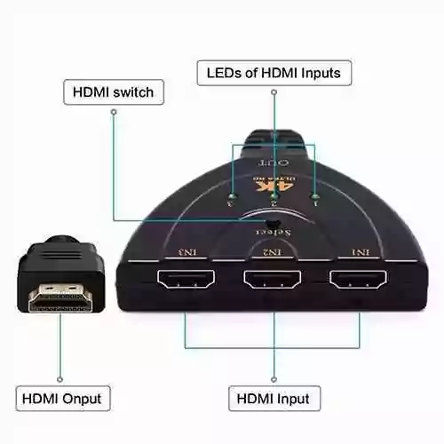 3 Port HDMI Switch Sri lanka@ ido.lk