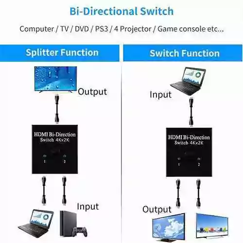 2 Port HDMI Bi-Directional Switch Sri Lanka @ido.lk