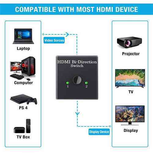 2 Port HDMI Bi-Directional Switch Sri Lanka@ ido.lk