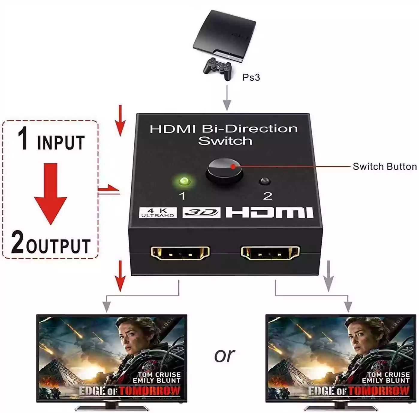 2x1 1x2 In Out UHD 4K Bi Direction HDMI 2.0 Splitter Hub Switch Switcher HDCP 3D