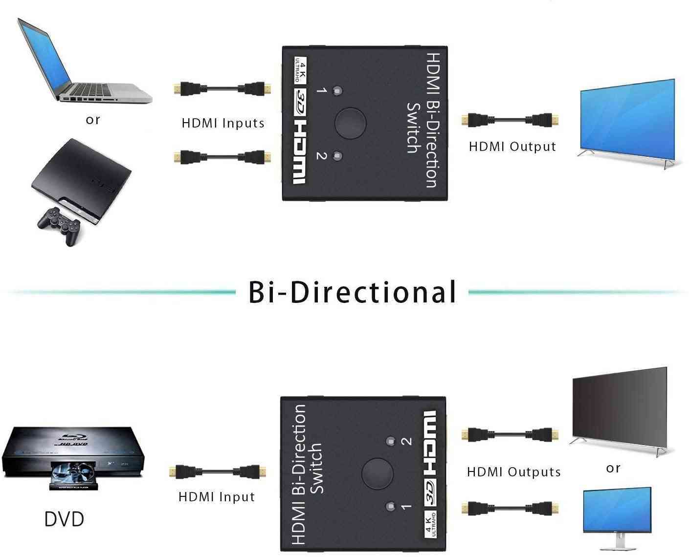 2 Port HDMI Bi-Directional Switch Sri Lanka | ido.lk
